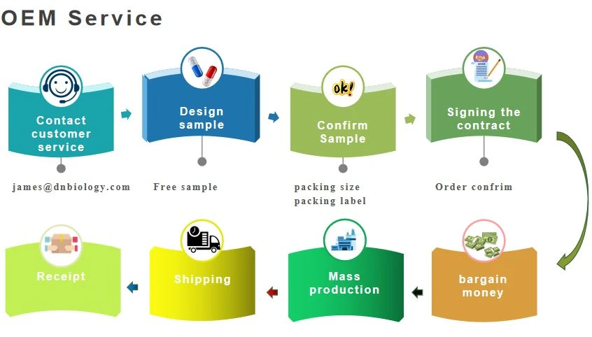 customer service customer service